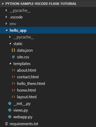 Github Saravanasrinivas Python Sample Vscode Flask Tutorial - Best Vintage Textures in Desktop