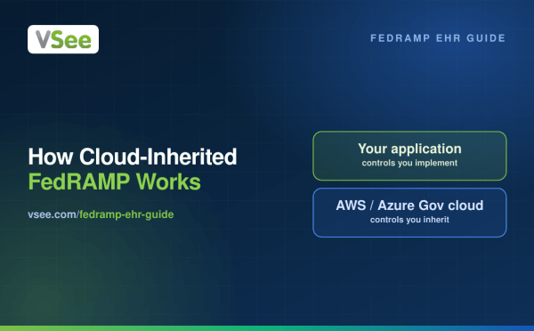 Cloud-Inherited FedRAMP: What Azure Government and AWS GovCloud Actually Cover