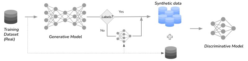 Github Packtpublishing Synthetic Data For Machine Learning Synthetic Data For Machine - Best Light Images in HD