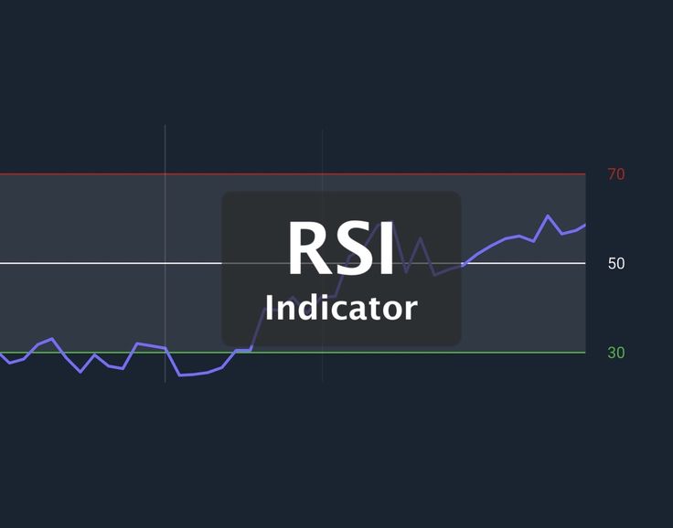 индикатор для трейдинга RSI