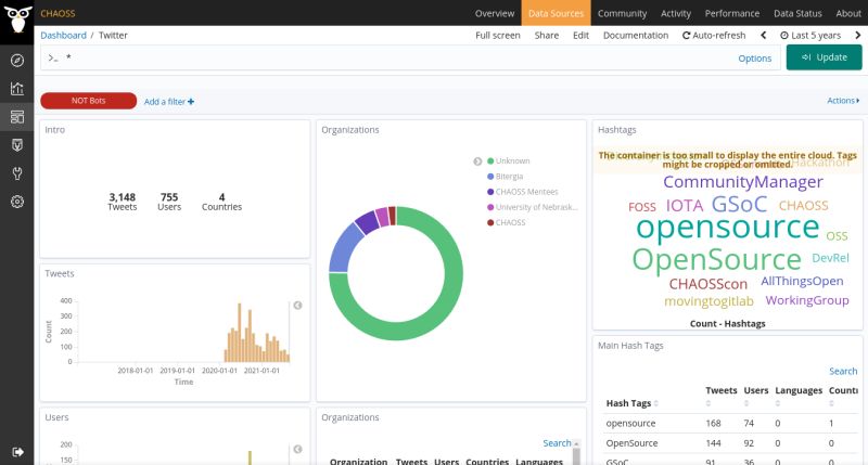 Create A Dashboard Grimoirelab Tutorial - Download Professional Dark Pattern | 4K