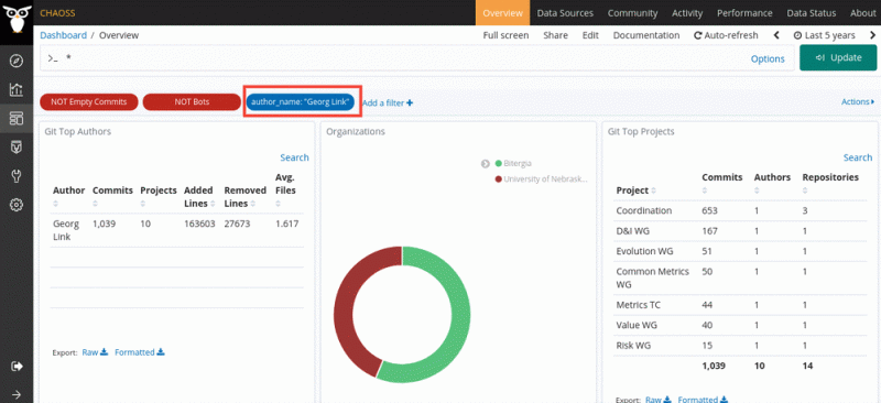 Filtering Data Grimoirelab Tutorial - Premium Light Texture Gallery - Full HD