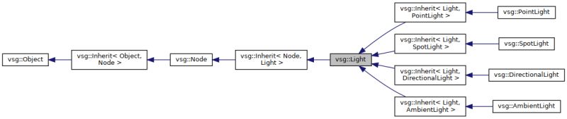 Vsg Vsg Descriptorsetlayout Class Reference - Ultra HD Minimal Arts for Desktop