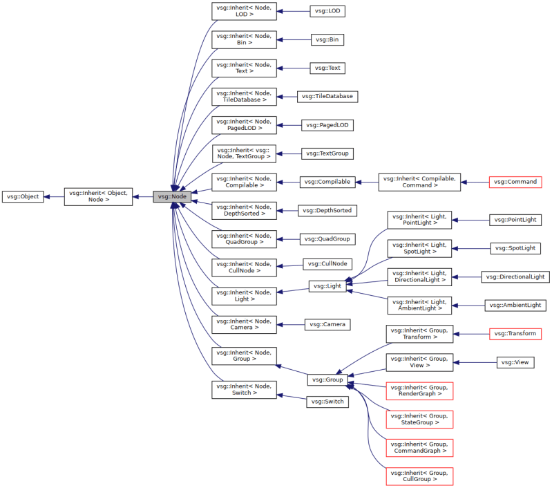 Vsg Vsg Bindgraphicspipeline Class Reference - Premium Light Art Gallery - Desktop