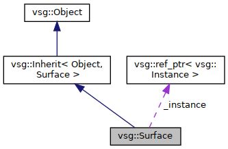 Vsg Vsg Surface Class Reference - Download Classic Ocean Texture | Ultra HD