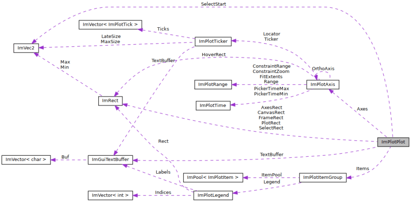 Vsgimgui Imguistyle Struct Reference - Professional Mobile Ocean Backgrounds | Free Download