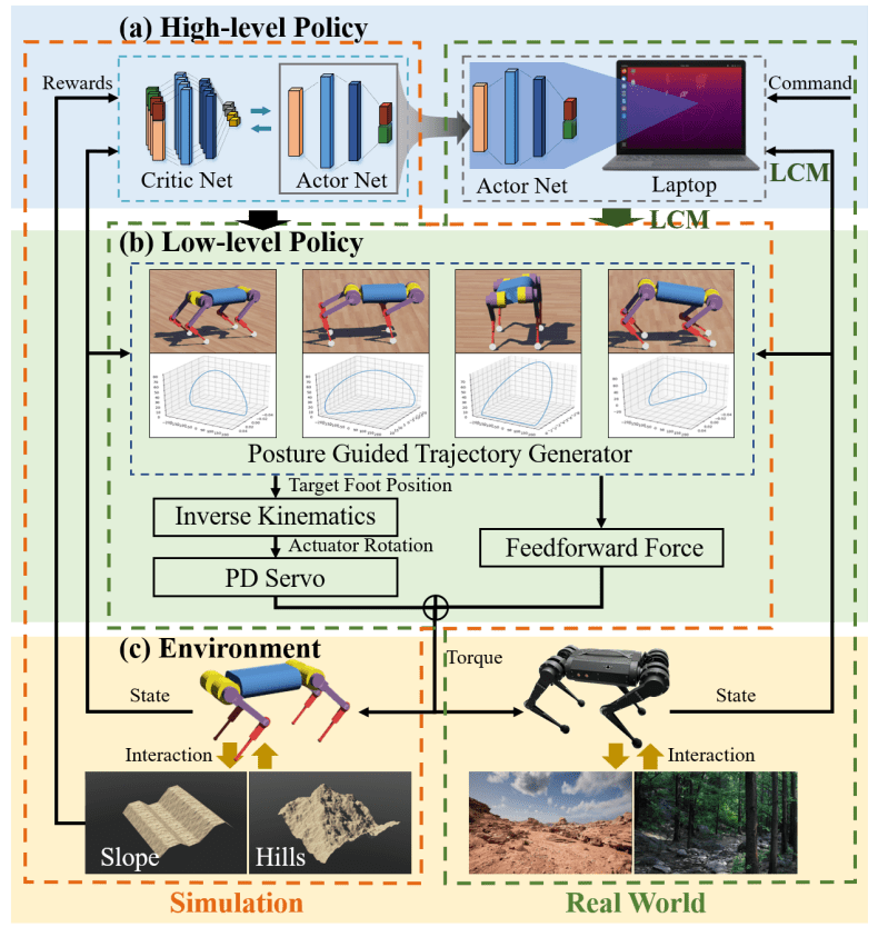 Github Vsislab Gala - Nature Art Collection - Full HD Quality