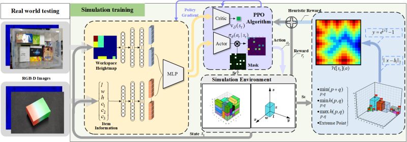 Figure 2 From Bin Packing Optimization Via Deep Reinforcement Learning - Download Professional Nature Design | 4K
