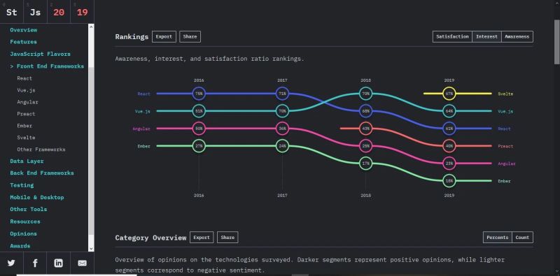 Have You Considered Using A Javascript Framework Like Vue Js By - Best Colorful Photos in Full HD