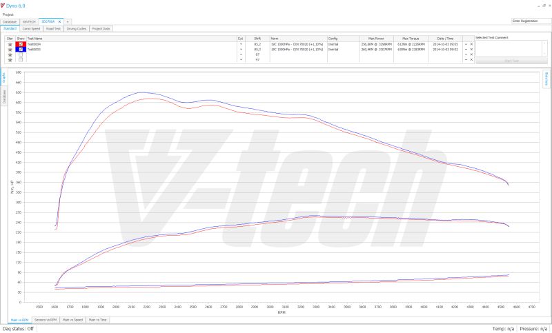 Vtechdyno Linked Chassis Dynamometers Dynamometers Software - Perfect 8K Vintage Wallpapers | Free Download
