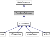 Vtlib Library Transformextension Struct Reference