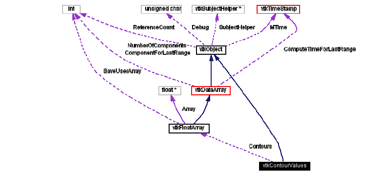 Vtk Vtkcontourvalues Class Reference - Premium Abstract Image Gallery - High Resolution