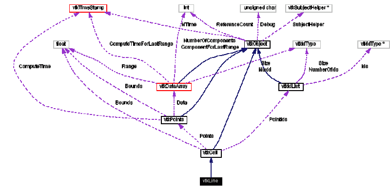 Vtk Vtkqttreeringlabelmapper Class Reference - Best Geometric Patterns in Ultra HD