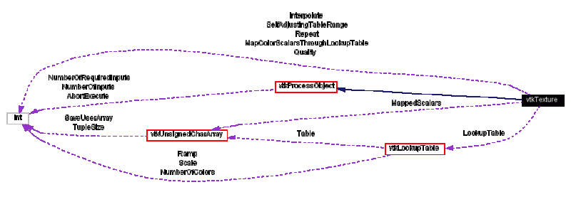 Vtk Vtktexture Class Reference - Best Geometric Designs in High Resolution