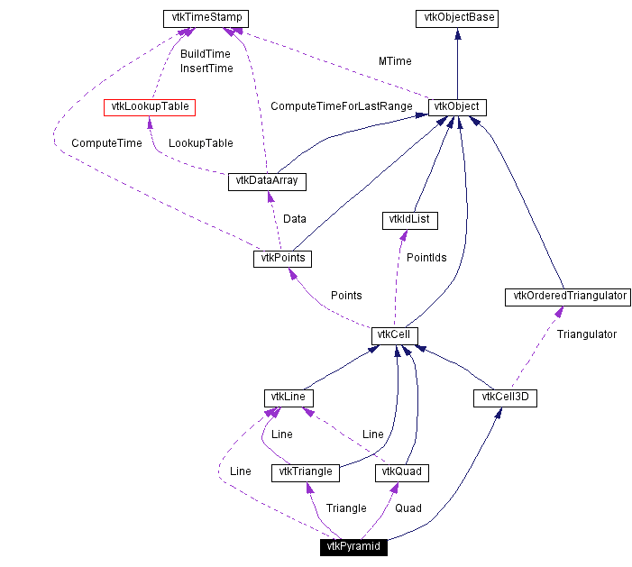 Vtk Vtkpyramid Class Reference - Vintage Pictures - Stunning Mobile Collection