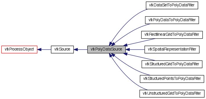 Vtk Vtkpolydatatopolydatafilter Class Reference - Abstract Art Collection - Mobile Quality
