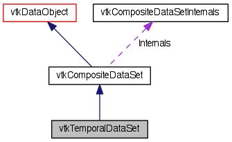 Vtk Vtktemporaldataset Class Reference - Premium Minimal Photo Gallery - HD
