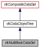 Vtk Api 35 Vtkmultiblockdataset Csdn - Download High Quality Colorful Background | High Resolution