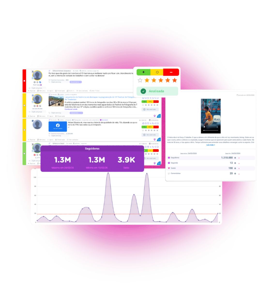 Monitoramento de redes sociais - v-tracker
