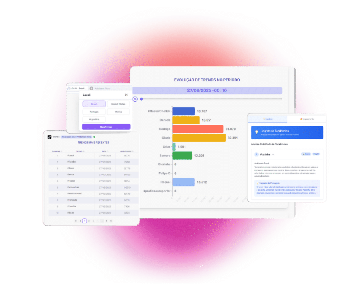 trends v-tracker - juntando Trends do Google, TikTok Trends e Trending Topics