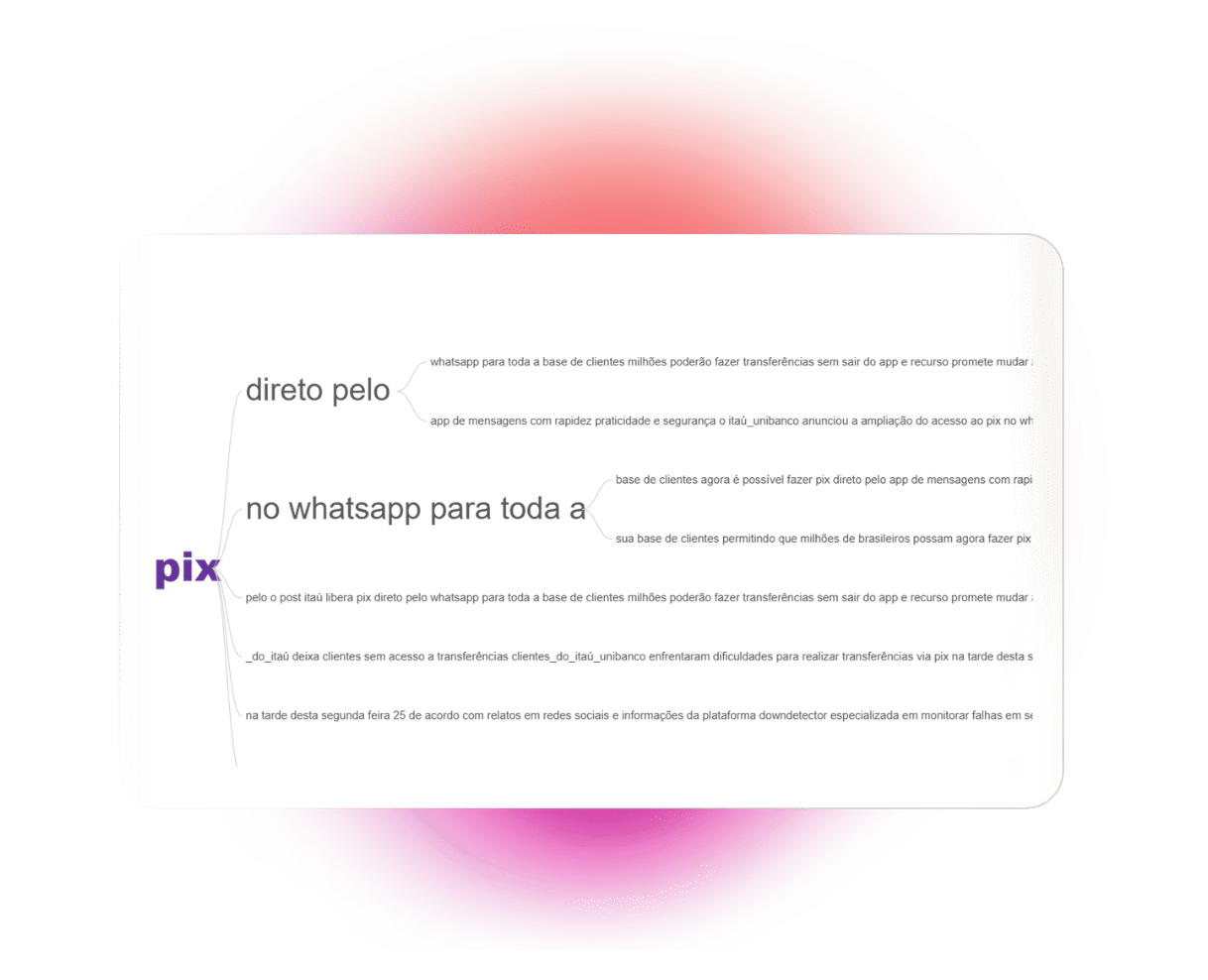 Wordtree - contextualização de conversas online v-tracker