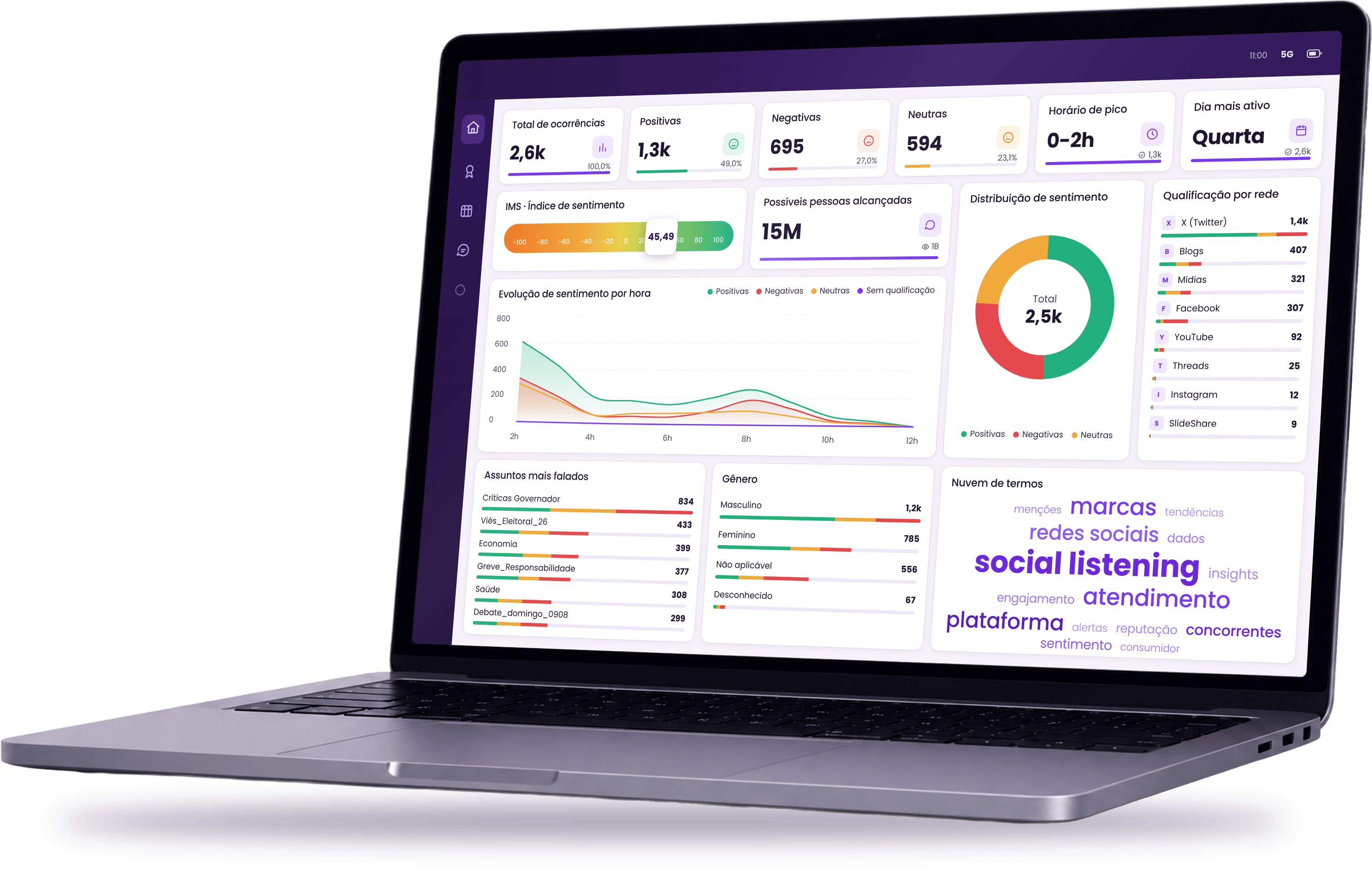 notebook dashboard v-tracker