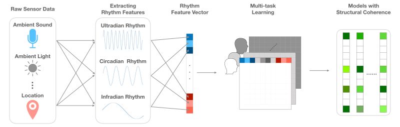 Tseng0318 Kuowei Tseng Github - Download Elegant Colorful Art | Ultra HD