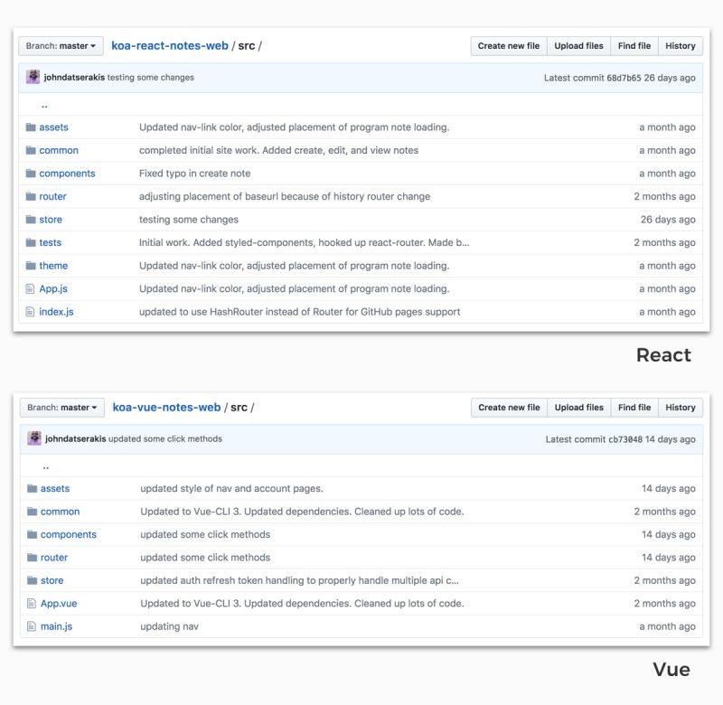 Comparing The React And Vue Ecosystems With A Real World Spa Vue Js - Elegant Ocean Picture - Desktop