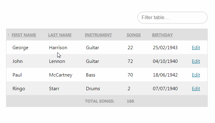 A Simple Vue Component To Display Tables - Desktop Gradient Patterns for Desktop