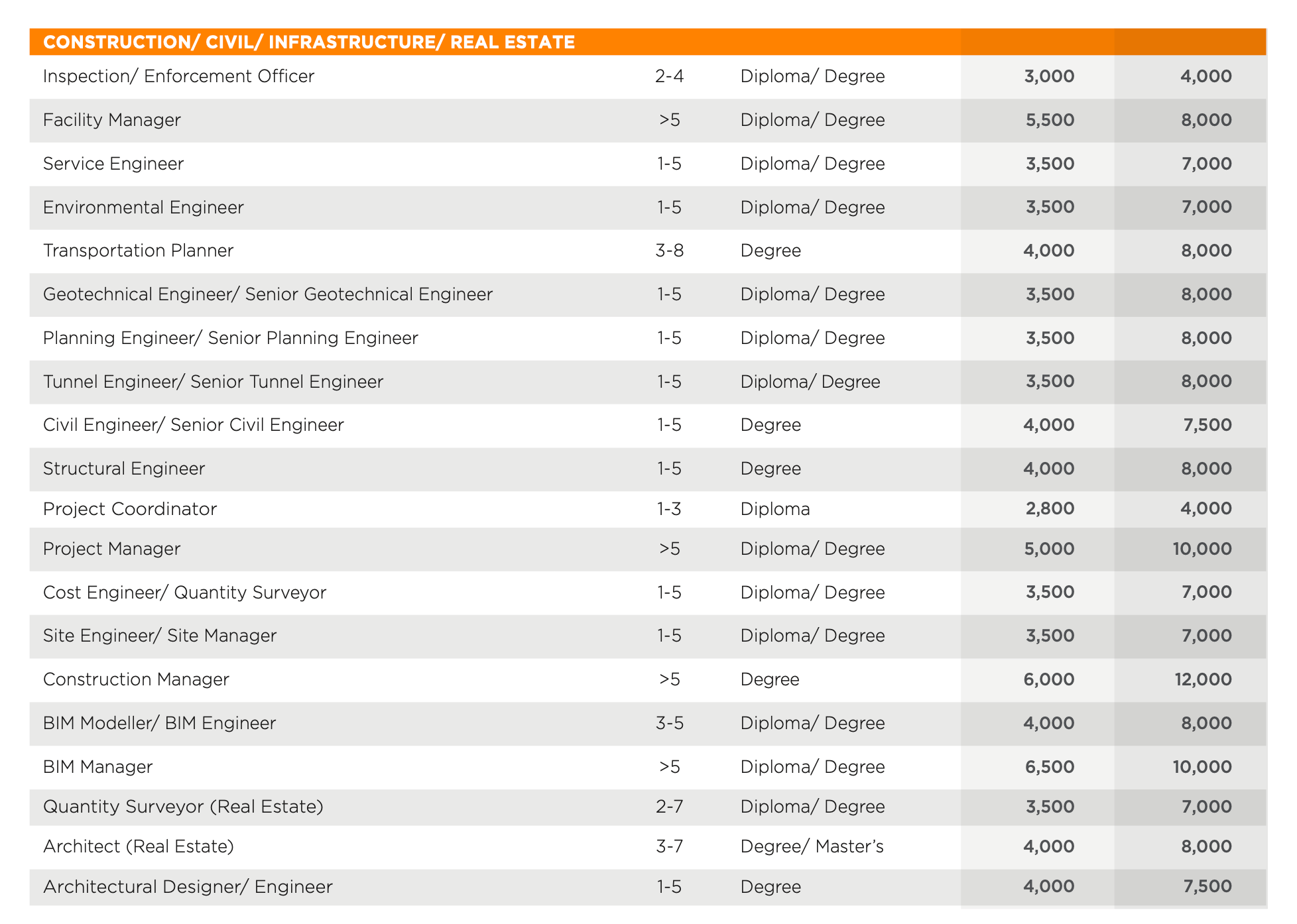 This Salary Guide Can Help You Ensure You Re Earning Enough In 2026 Salary Guide 9 