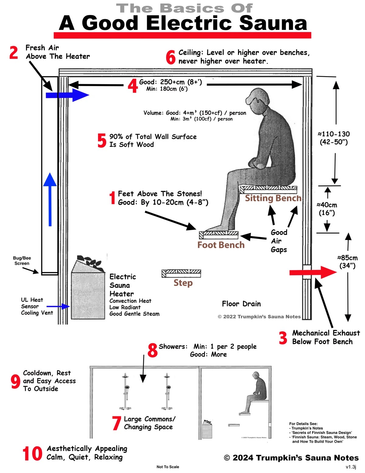 How To Build Sauna
