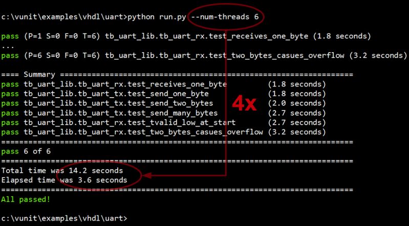 Short Introduction To Vunit Vunit Documentation - Premium Nature Wallpaper Gallery - Ultra HD