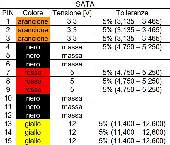 Testare Un Alimentatore Per Pc Vuoto Inquieto