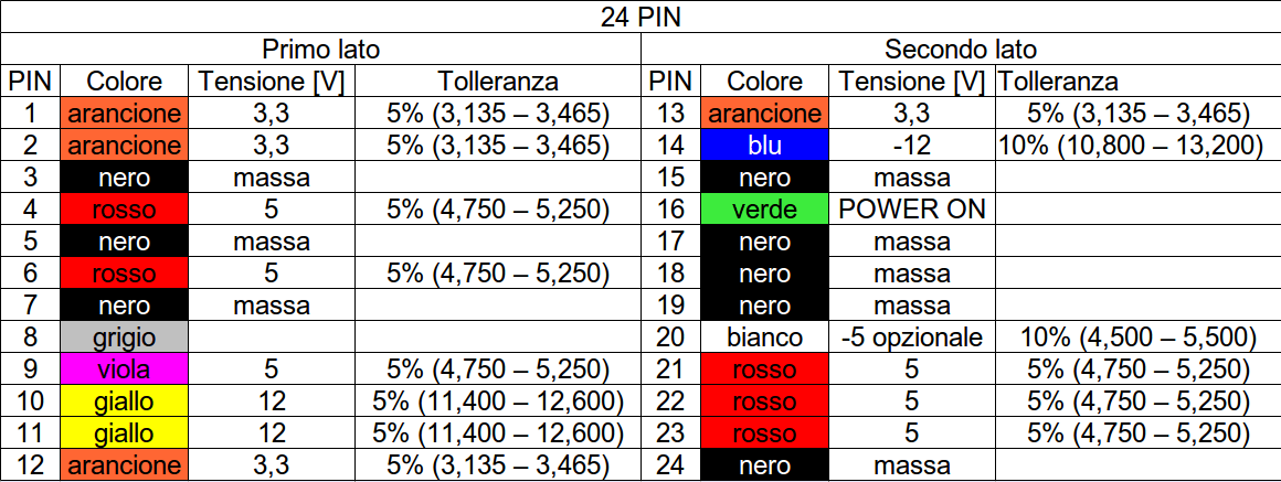 Testare Un Alimentatore Per Pc Vuoto Inquieto