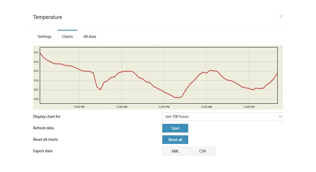 Analog sensor settings thresholds monitor environment settings UI Web Interface graph log