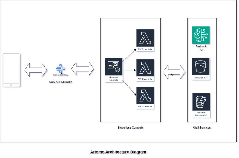 We Won 1st Place At Hackathon Keenter Guardedregion - Best Dark Images in Retina