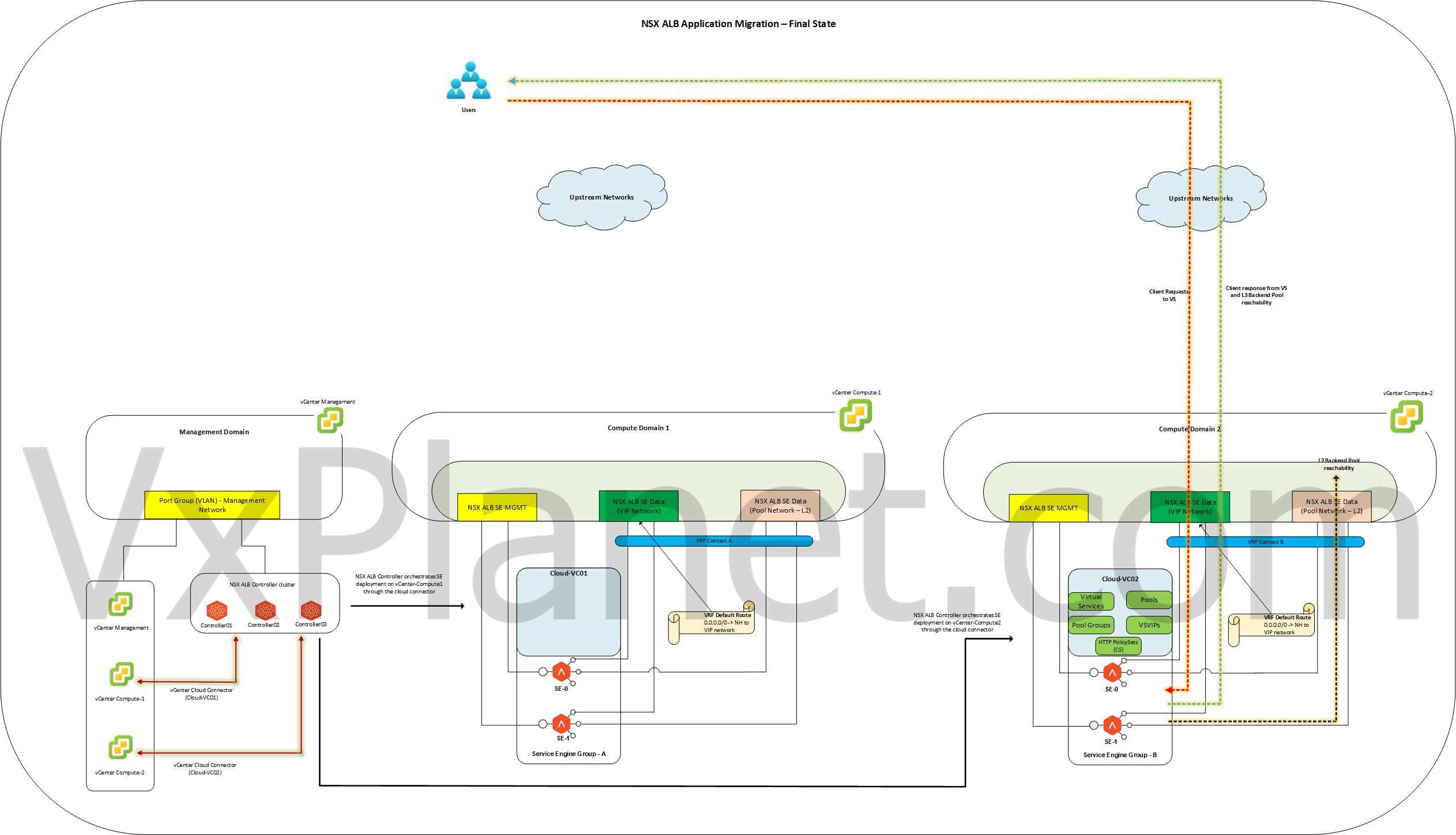 NSX ALB Cloud Migrator – Part 1 – Virtual Service Migration Across