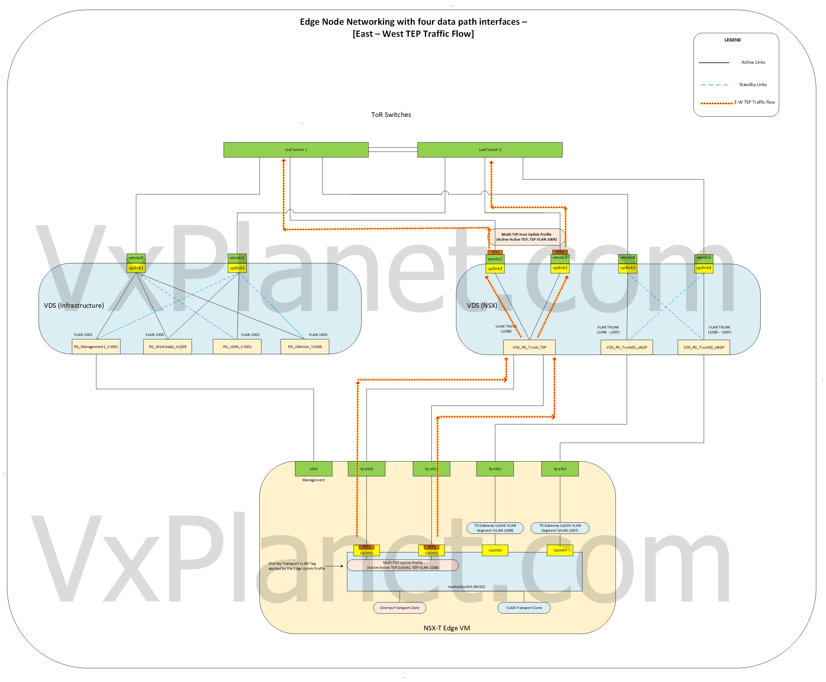 NSX 4.0 Edge Node Design with four Datapath Interfaces – VxPlanet
