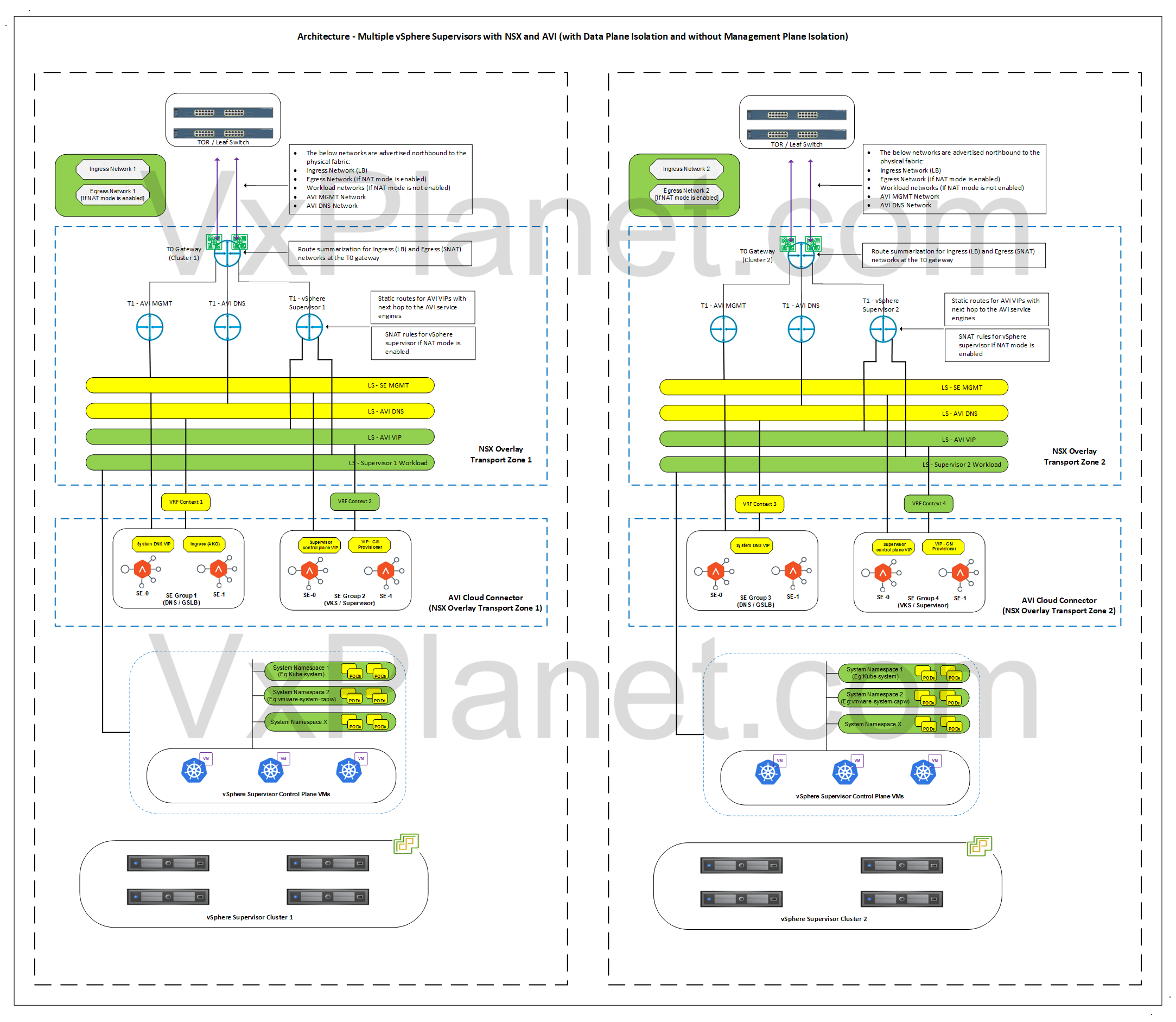 vSphere Supervisor Networking with NSX and AVI – Part 9 – Multiple