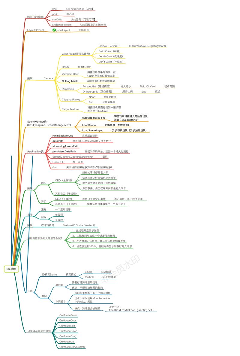 Github Wulonghao Ugcframework Unity Ugui C Protocol Xlua - Download High Quality Nature Background | 8K