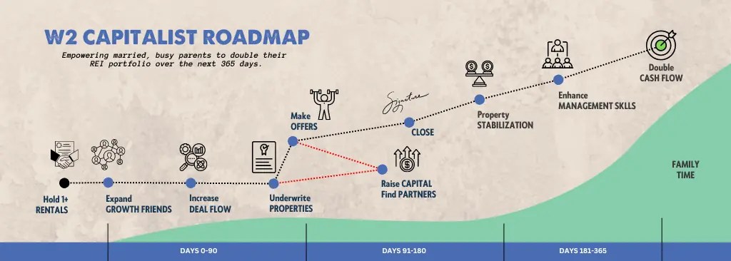BRRRR for Busy Parents Road Map