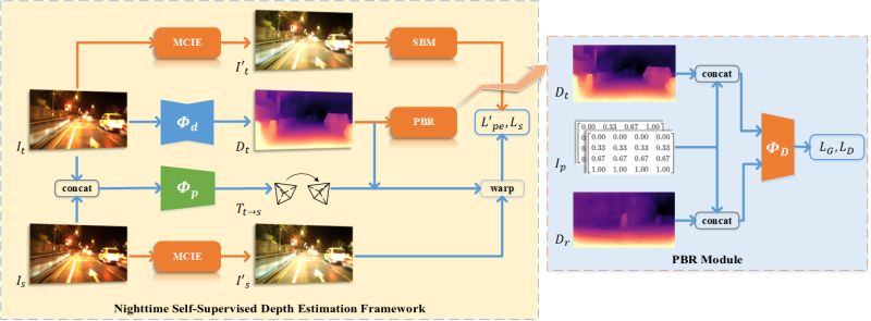 Ericwang Kun Github - Download Gorgeous Gradient Wallpaper | Ultra HD