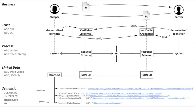Github W3c Ccg Data Integrity Spec Https W3c Github Io Data Integrity - Premium Ocean Texture Gallery - HD
