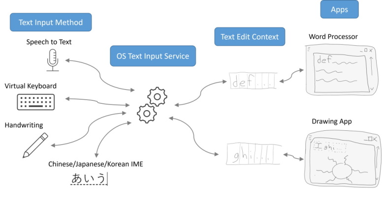 Github W3c Edit Context Editcontext Api - Download Ultra HD Minimal Image | HD