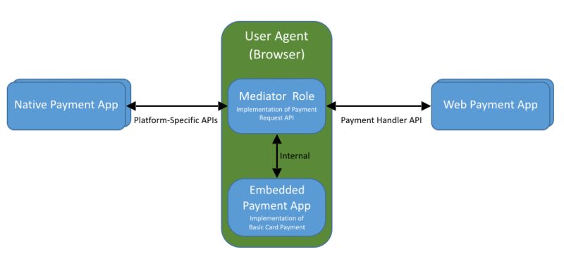 Github Getmim Api Purchase Payment Api Handler For Purchase Payment - Landscape Art Collection - Mobile Quality