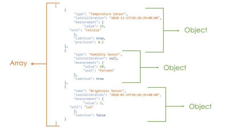 Json In Practice What Is Wot - Perfect 4K Light Wallpapers | Free Download