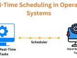 Real Time Scheduling In Operating System Types Examples