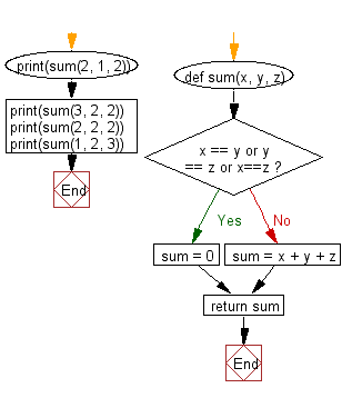 Python: Plotting 3D surface using python: raise ValueError("Argument Z ...