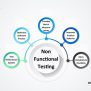 Software Testing Blog - W3Softech: What Is Non-Functional Testing ...