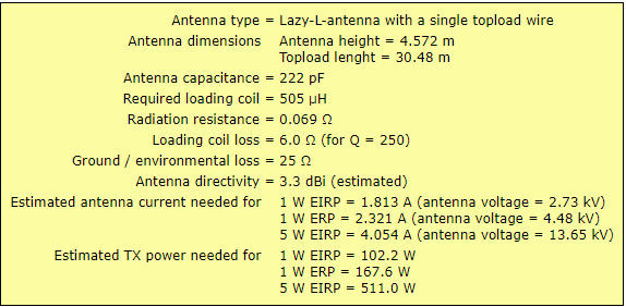 25 ohm ground loss 100 ft inverted L calcs
